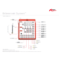 Brånemark System Wall Chart