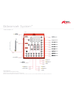 Brånemark System Wall Chart